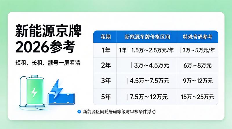 2026年新能源车补贴政策
