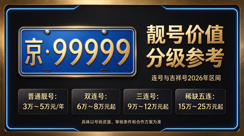 2026年京牌指标业务洽谈现场